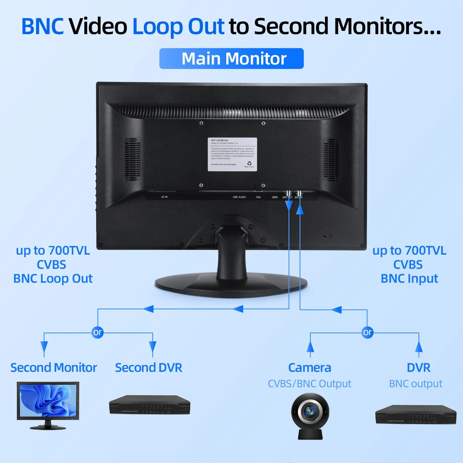 18.5 inch Security Monitor Professional with HDMI VGA/BNC/USB Video Input