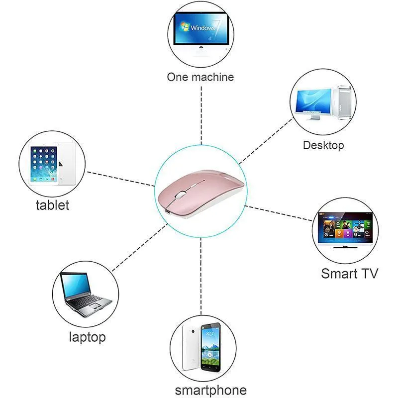 2.4G Slim Silent Click Blutooth Wireless Mouse