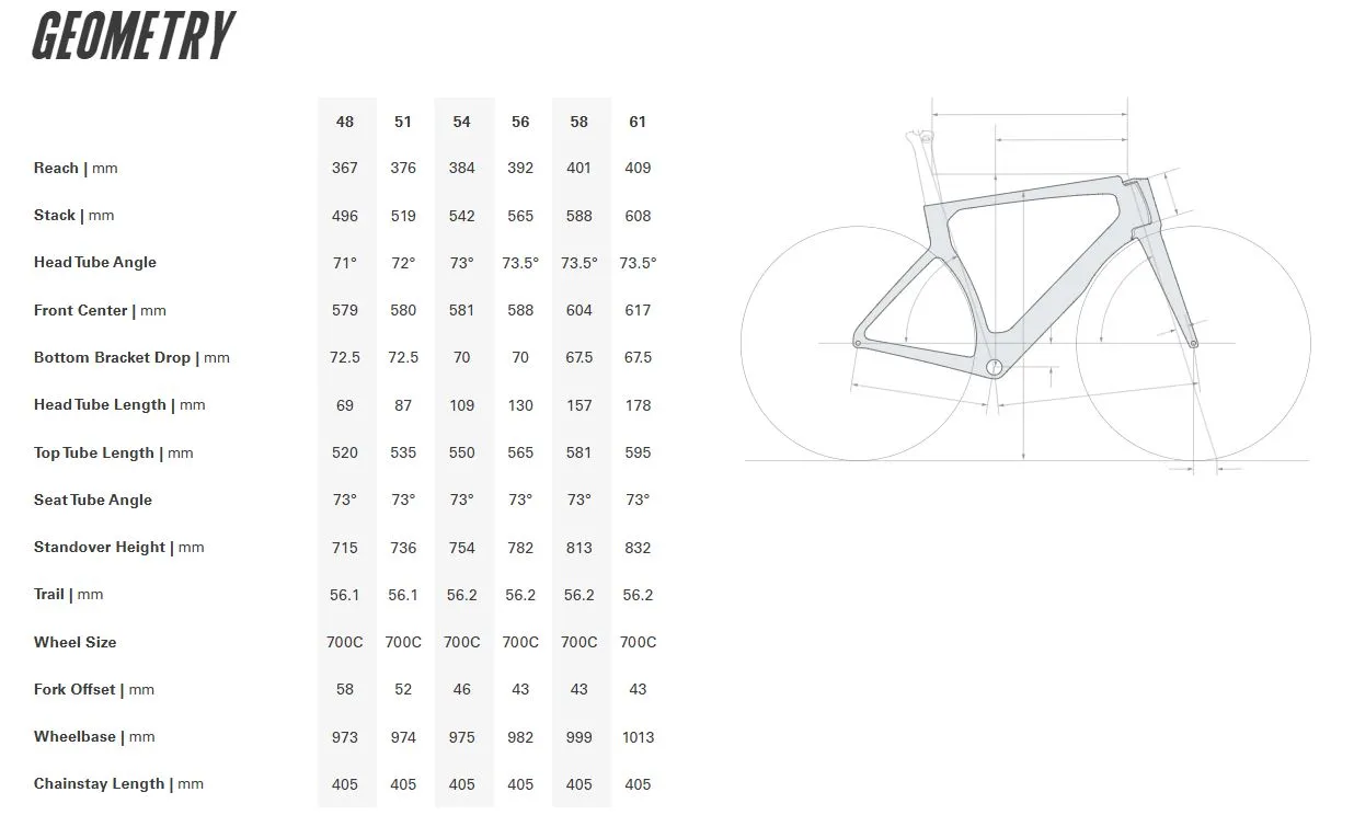 Cervelo S5 Disc Frameset - Sapphire and Ice