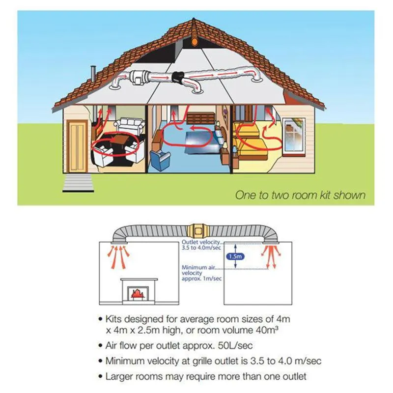 Heat Transfer in-line Duct Mounted Kits for 1:1/1:2/1:3 Room Fantech Trade