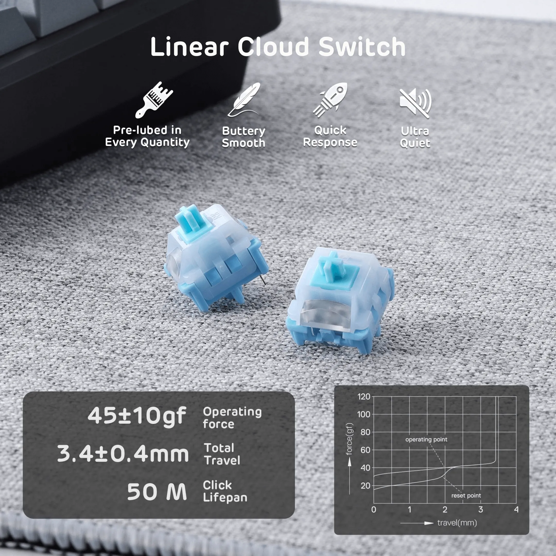 M75 75% Wireless Gaming Keyboard （Side Printed PBT Keycaps）