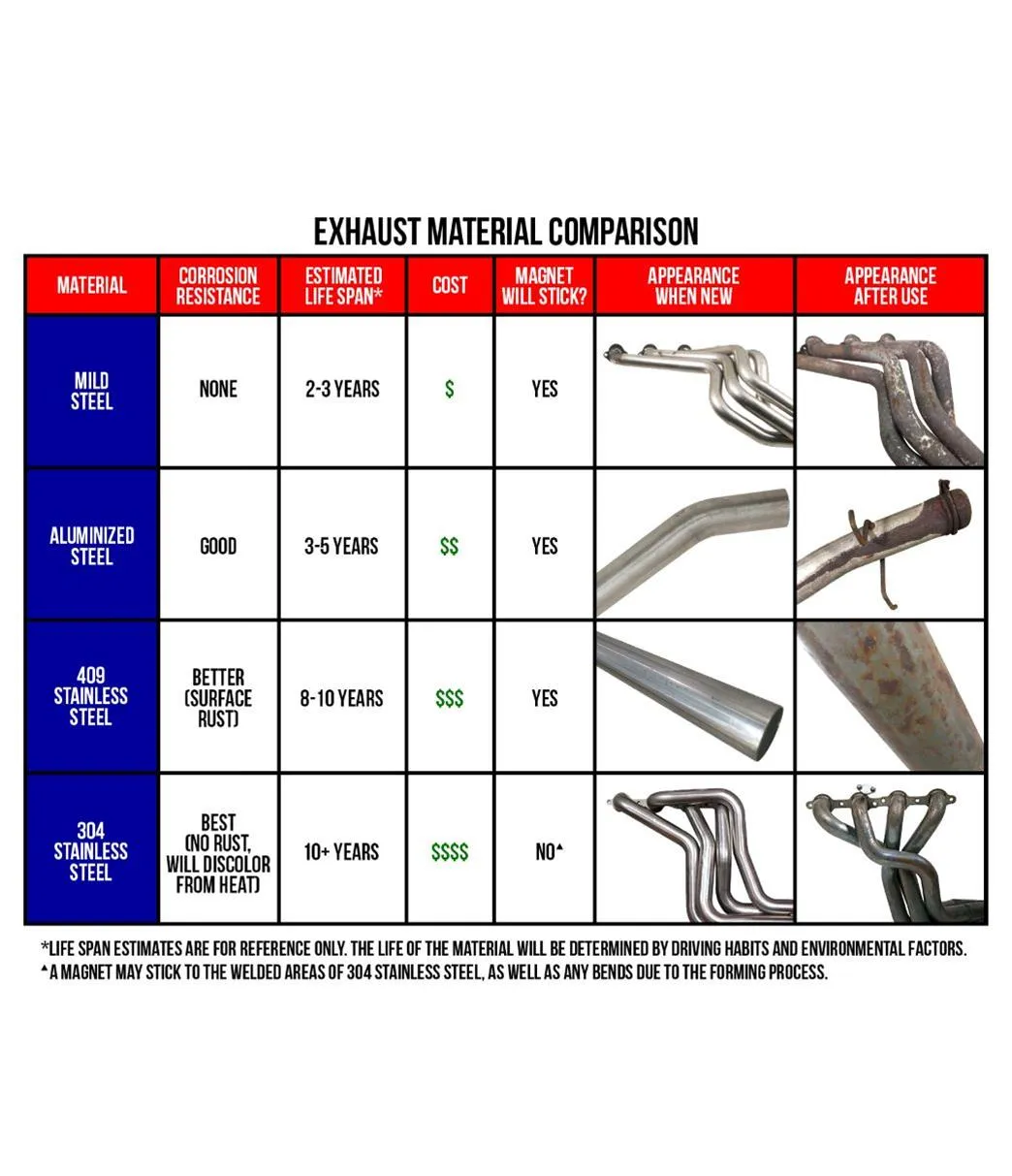 MagnaFlow Competition Series Exhaust Systems 19101