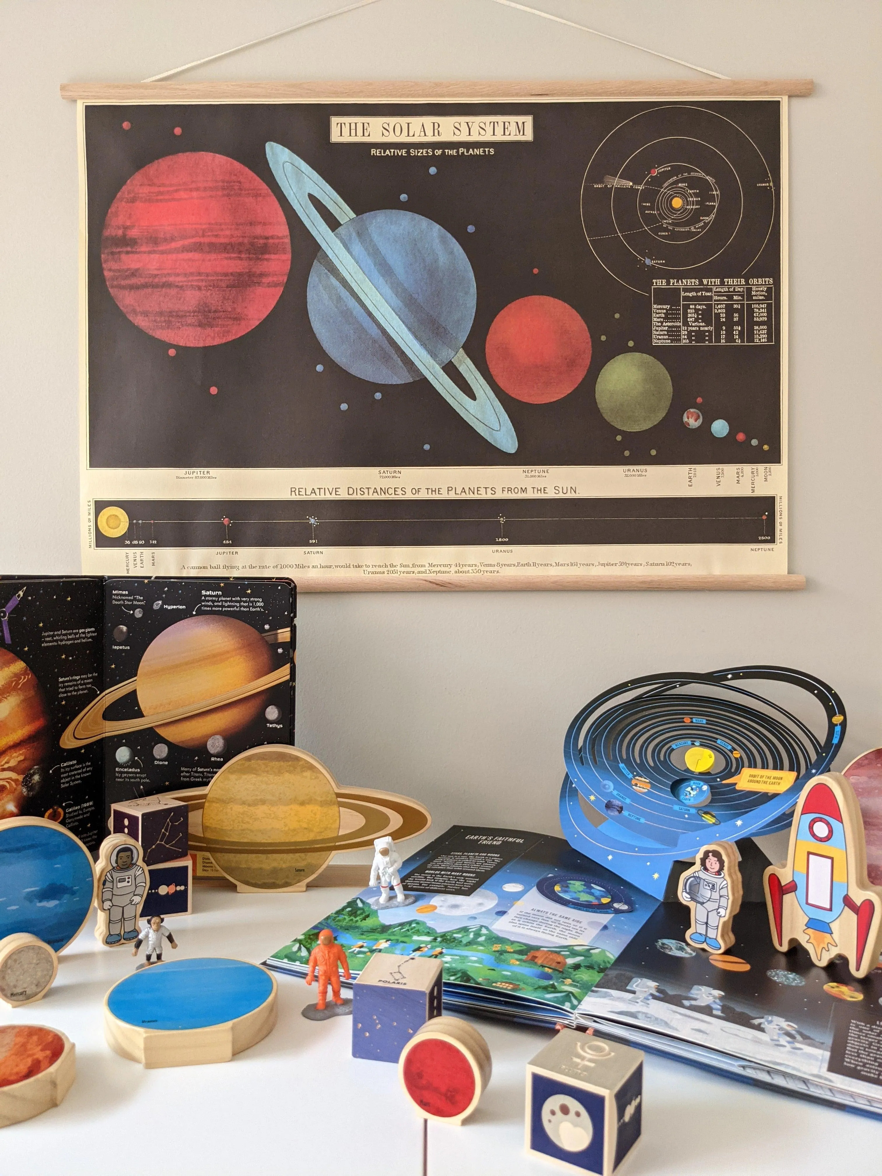 Playroom Poster – Solar System