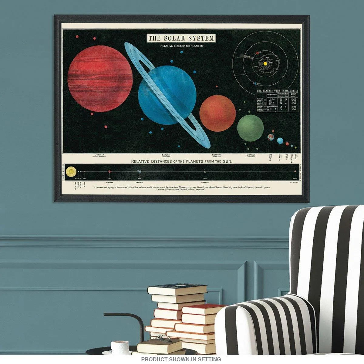 Playroom Poster – Solar System