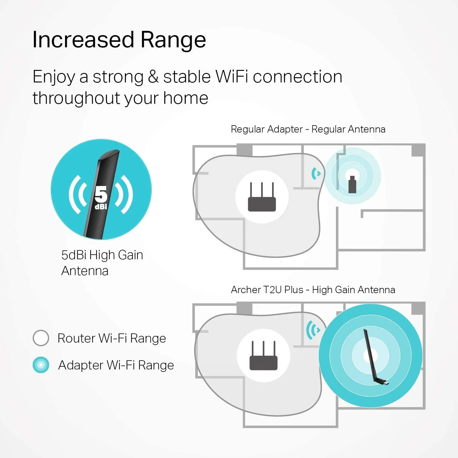 TP-Link AC600 USB Wifi Adapter for PC